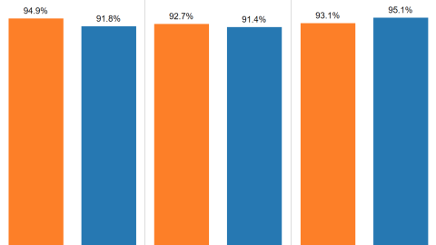 Interactive Dashboard — Retention