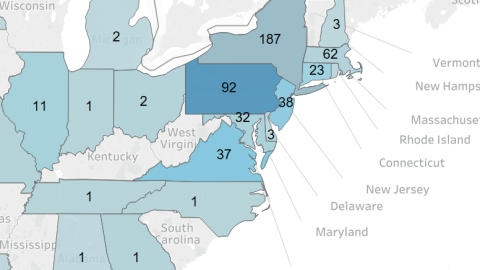 Interactive Dashboard — Career Placement