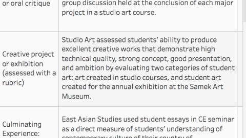 Student Learning Outcomes: Improving Student Learning