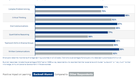 External Comparisons