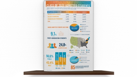Class of 2029 Profile Brochure Cover