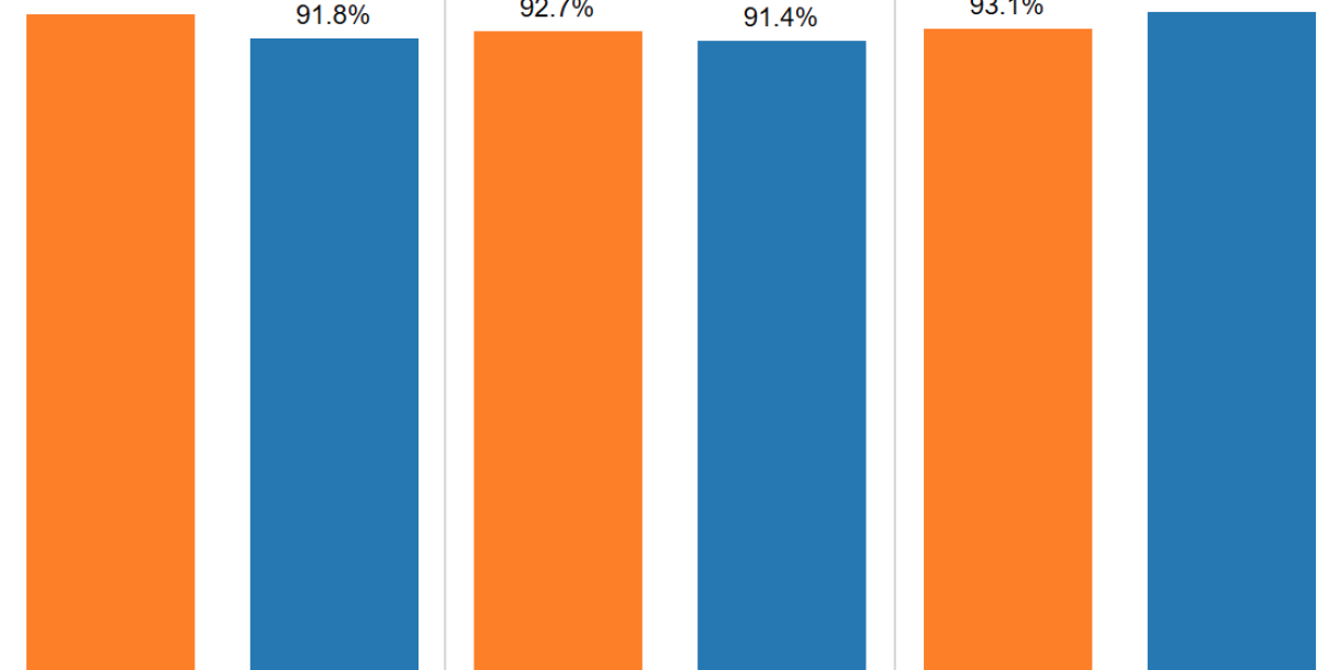 Interactive Dashboard — Retention
