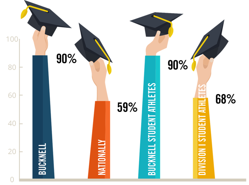 Graduation Rates — Outcomes