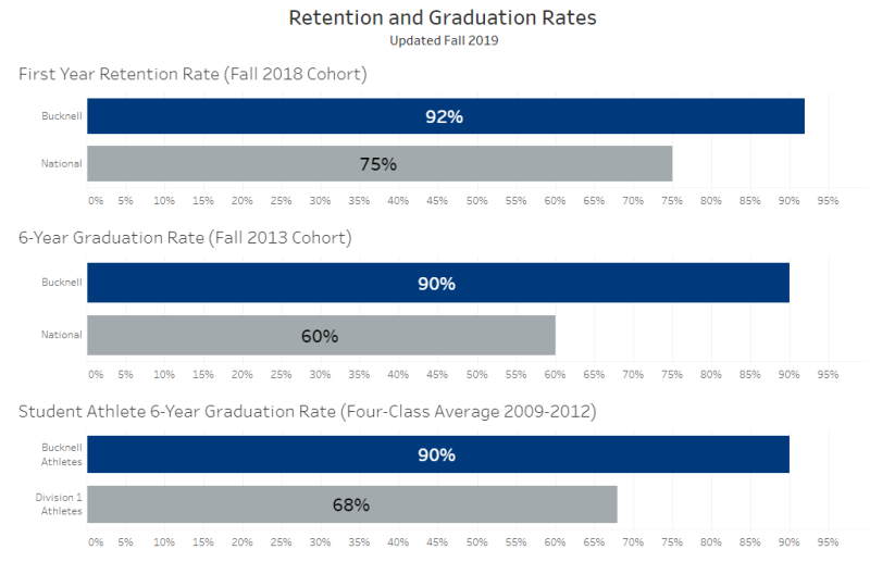 Retention and Graduation