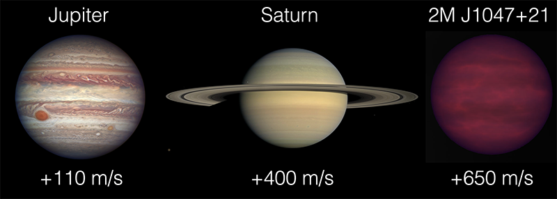 An illustration comparing wind speeds on Jupiter (110 m/s), Saturn (400 m/s) and the brown dwarf the group studied (650 m/s)
