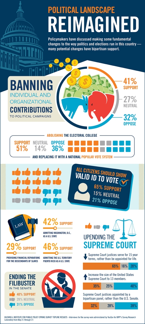 BIPP Political Landscape Reimagined Poll
